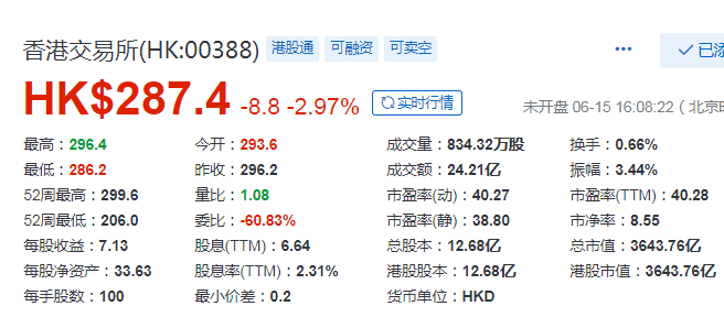 李小加：今天的世界离不开中国，港交所正在准备「第三次跳跃」