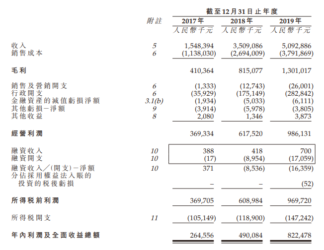 雅居樂雅城，來自廣州、分拆自「雅居樂集團(03383)」，遞交招股書，擬香港IPO上市