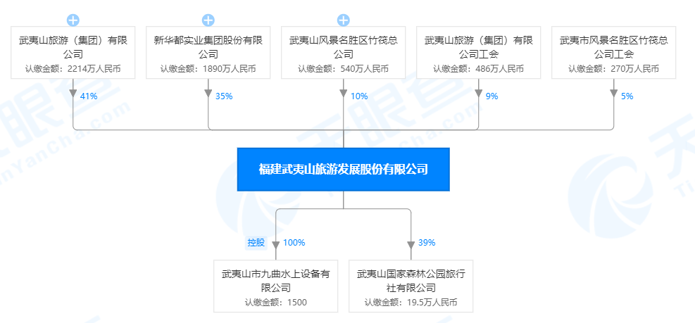 香港H股上市招標：券商、審計師、律師(截至6月12日)