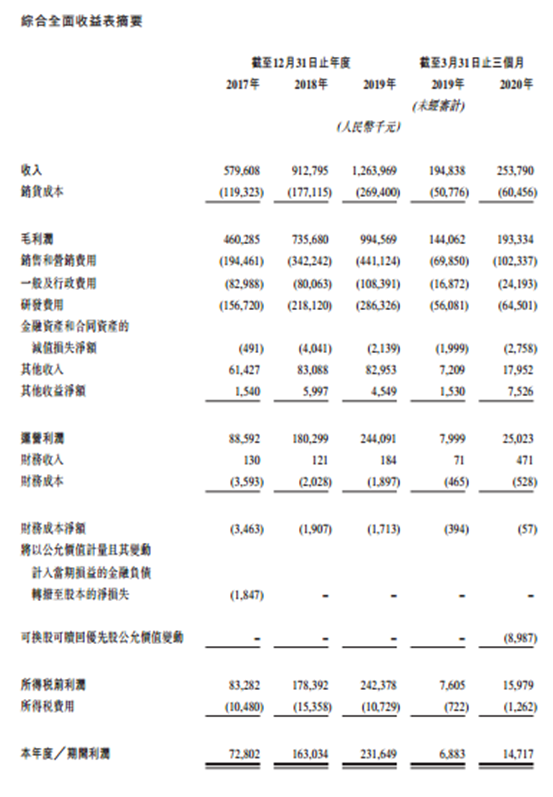 明源雲，中國房地產開發商最大的軟件解決方案提供商，擬香港IPO上市