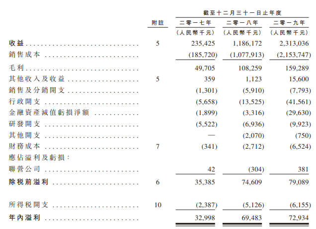 嗨皮网络，中国最大的短视频营销解决方案供货商，递交招股书、拟香港主板上市