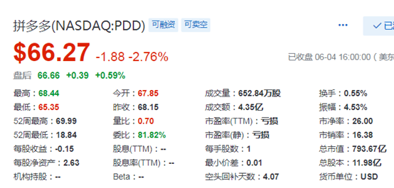 中概股香港第二上市：网易IPO定价每股123港元，京东下周一开始招股，拼多多再传已秘密递表
