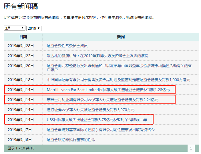 連累三家保薦人被罰7.27億港元的天合化工(01619)，將於明日(6月11日)起取消上市地位