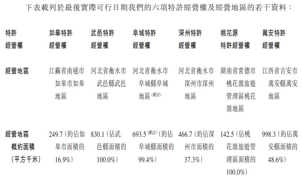 汇名天然气，来自江苏南通如皋的管道天然气供应商，再次递交招股书、拟香港主板上市