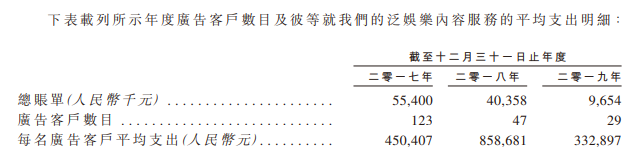 嗨皮网络，中国最大的短视频营销解决方案供货商，递交招股书、拟香港主板上市