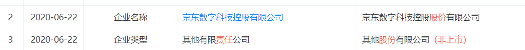 京东数科，「刘强东」出任董事长，意在A股？估值高达2000亿人民币