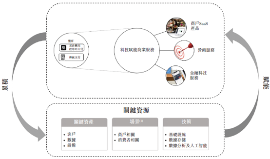 移卡(09923.HK)今日港交所上市，获国际顶级长线基金加持