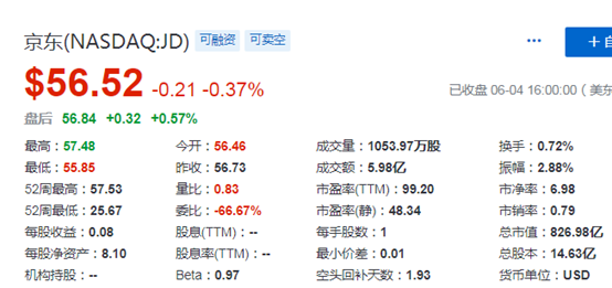 中概股香港第二上市：网易IPO定价每股123港元，京东下周一开始招股，拼多多再传已秘密递表