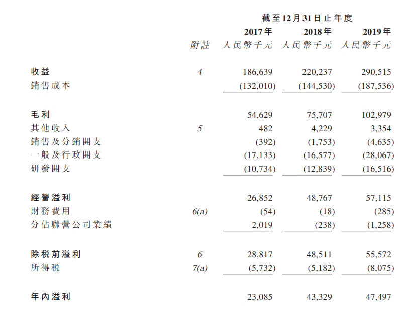 西都集團，廣東排名前十的電力工程服務商，遞交招股書、擬香港IPO上市