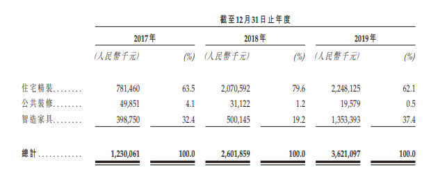 雅居樂雅城，來自廣州、分拆自「雅居樂集團(03383)」，遞交招股書，擬香港IPO上市