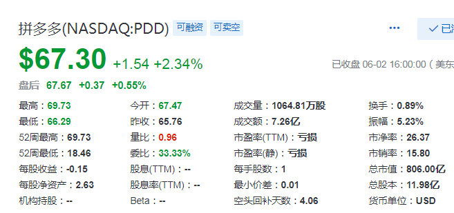 拼多多：传闻香港第二上市，中金为保荐人之一，但公司否认