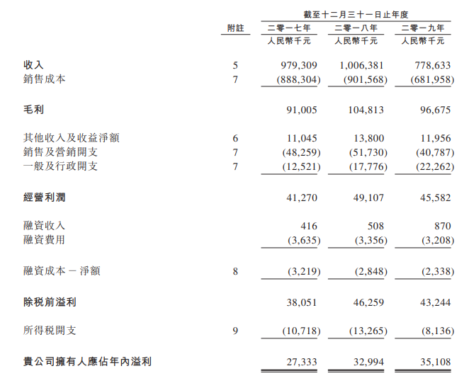 天晟集团，来自中山、广东排名第6的瓦楞纸板制造商，再次递交招股书，拟香港IPO上市