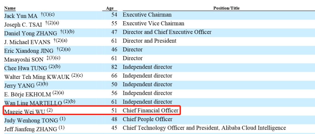 18位CFO，41个IPO，这可能是20年来最全的IPO战绩排行榜了