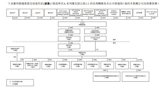 明源雲，中國房地產開發商最大的軟件解決方案提供商，擬香港IPO上市