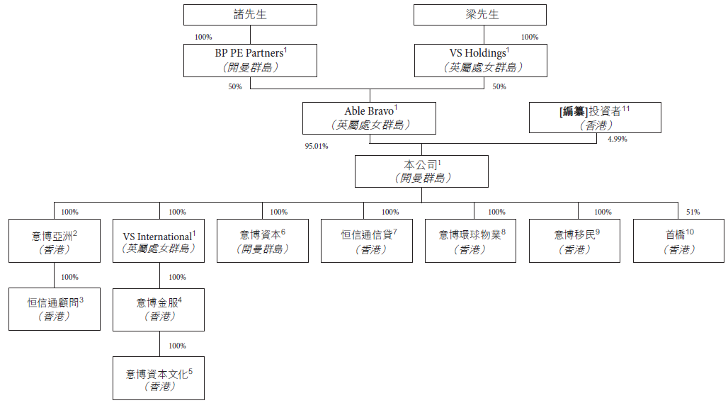 意博金融，香港金融服务商，递交招股书、拟香港IPO上市