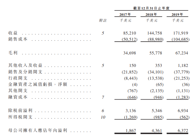 Vesync，美国亚马逊排名第三的小家电零售商，递交招股书、拟香港IPO上市 | 瑞恩资本Ryanben Capital