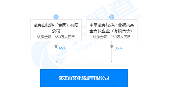 香港H股上市招標：券商、審計師、律師(截至6月12日)