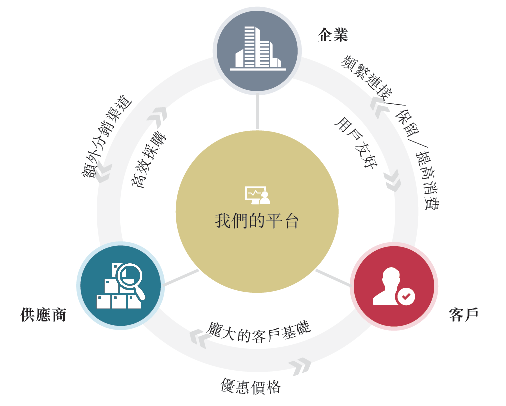 臻客中国，来自上海的忠诚度管理解决方案服务商，递交招股书、拟香港IPO上市