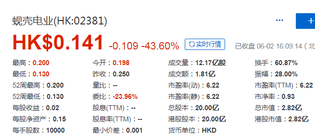 蚬壳电业(02381.HK)，6月2日成功在香港IPO上市，募资 1.25 亿港元