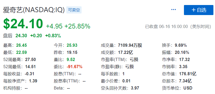 腾讯，可能投资「爱奇艺」成为大股东