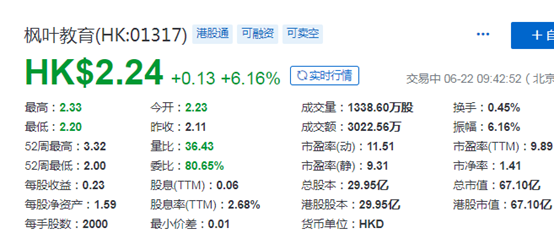 ​市值67亿港元的枫叶教育(01317.HK)，拟以38亿港元收购新加坡的加拿大国际学校