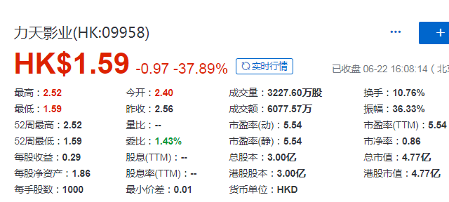 浙江諸暨人袁力的力天影業(09958)，成功在香港IPO上市，募資 1.92億港元