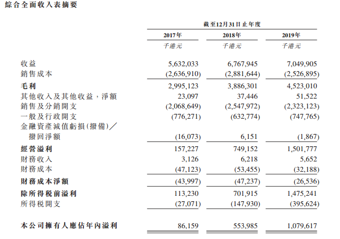 藍月亮，連續10年中國排名第一的洗衣液，遞交招股書、擬香港IPO上市