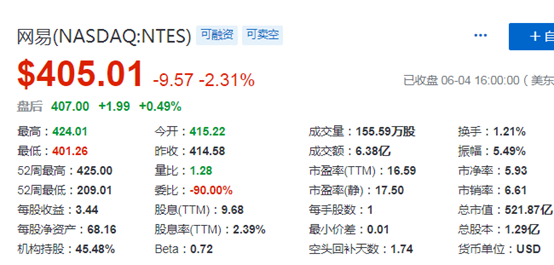 中概股香港第二上市：网易IPO定价每股123港元，京东下周一开始招股，拼多多再传已秘密递表