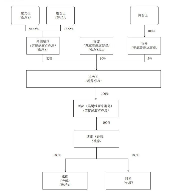 西都集團，廣東排名前十的電力工程服務商，遞交招股書、擬香港IPO上市