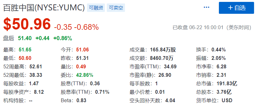 祖龙娱乐、欧康维视，昨日开始预路演；百胜中国、华住酒店、万国数据，拟香港第二上市