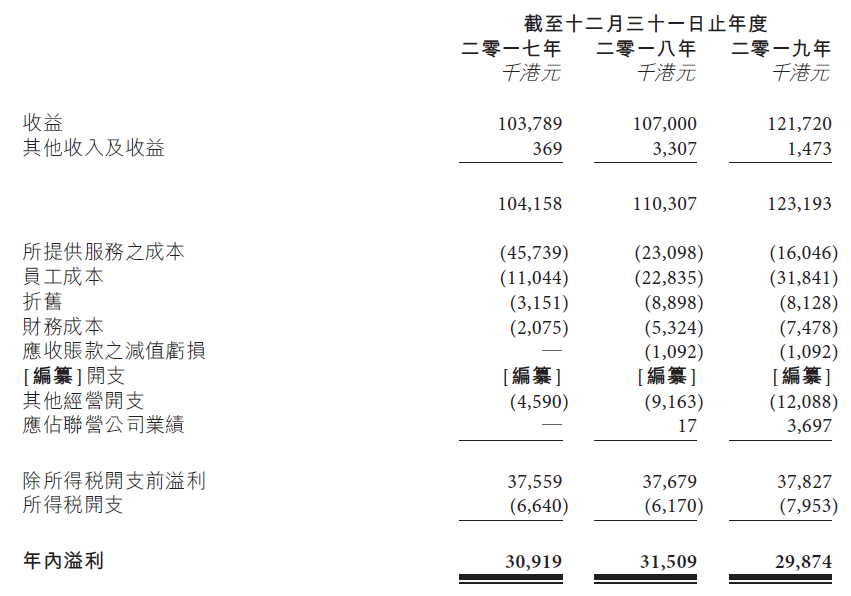 意博金融，香港金融服务商，递交招股书、拟香港IPO上市