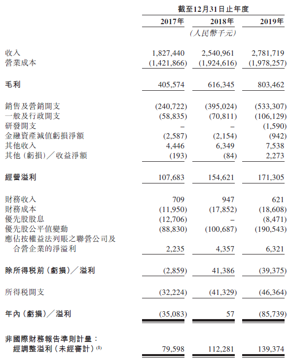 优趣汇，中国排名第一的品牌电子商务解决方案提供商，递交招股书、拟香港IPO上市