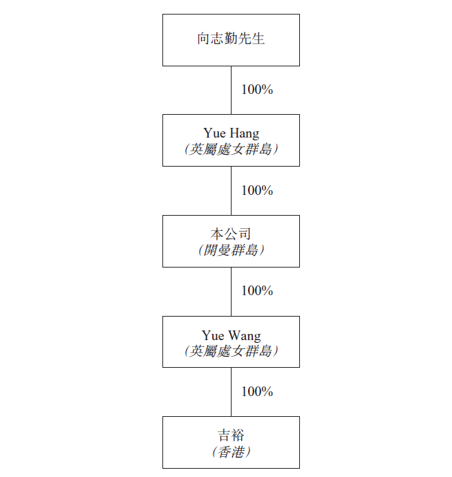 裕勤控股，再次递交招股书、拟香港IPO上市