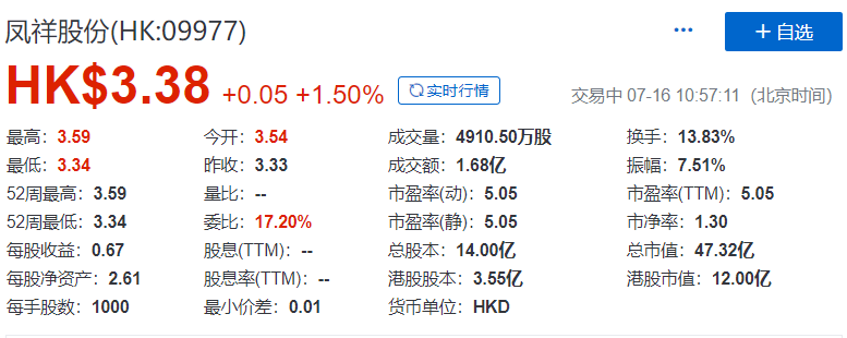 鳳祥股份(09977)，來自聊城陽谷縣、今年第一家在香港上市的山東企業，IPO募資11.82億港元