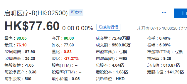 未盈利生物科技公司的资本运作之路，「H+A」可能是首选