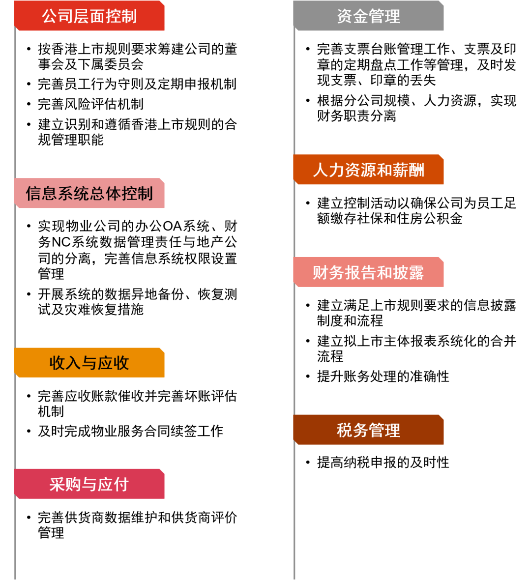 普华永道：物业管理公司在香港上市过程中常见内控问题的探讨和准备