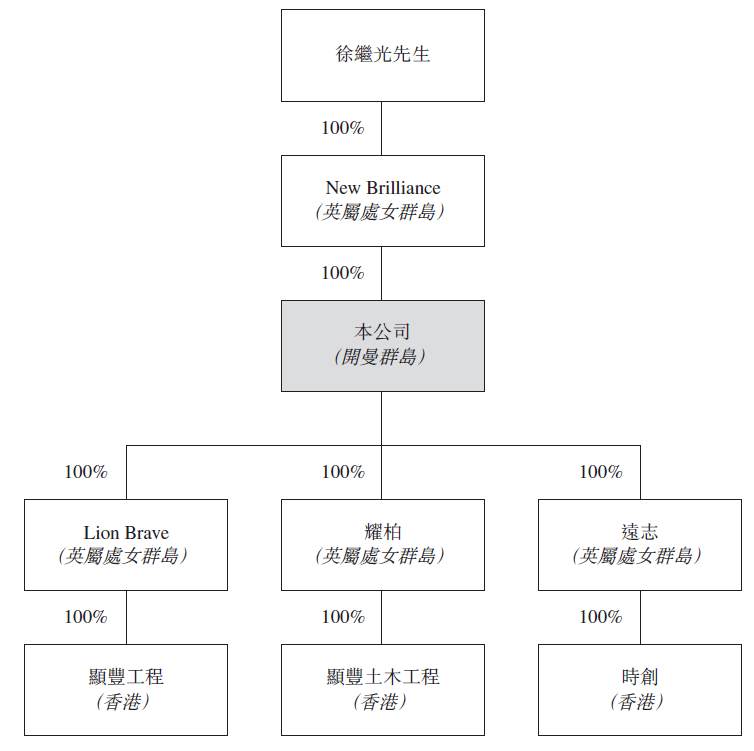 誉燊丰，再次递交招股书、拟香港IPO上市