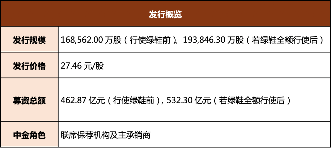 中芯國際(00981)登陸科創板，第一家在A股上市的「已境外上市紅籌企業」，募資463億