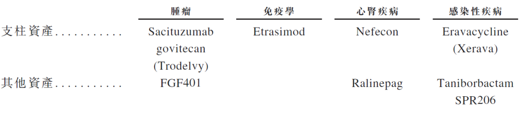 云顶新耀，再一家生物科技公司，递交招股书、拟香港IPO上市