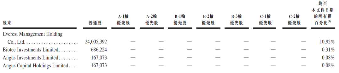 云顶新耀，再一家生物科技公司，递交招股书、拟香港IPO上市