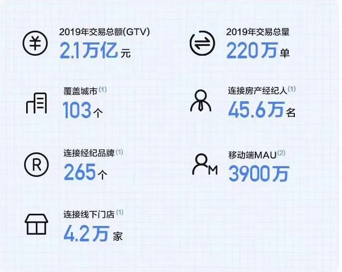 「贝壳找房」上市背后的3个阳谋