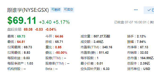 第11份做空报告来袭，「跟谁学」股价反而大涨逾20%？(附做空报告)