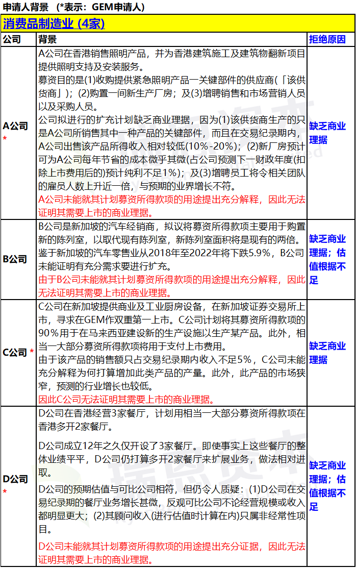 香港IPO上市申请失败：被联交所拒绝的18宗案例汇总 (2019年)