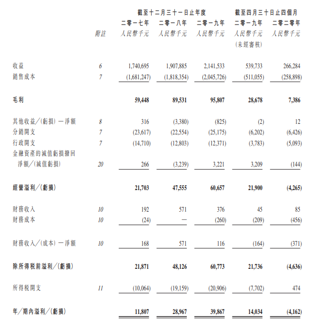 金泰丰，广东排名第三的民营成品油经销商，递交招股书、拟转主板上市