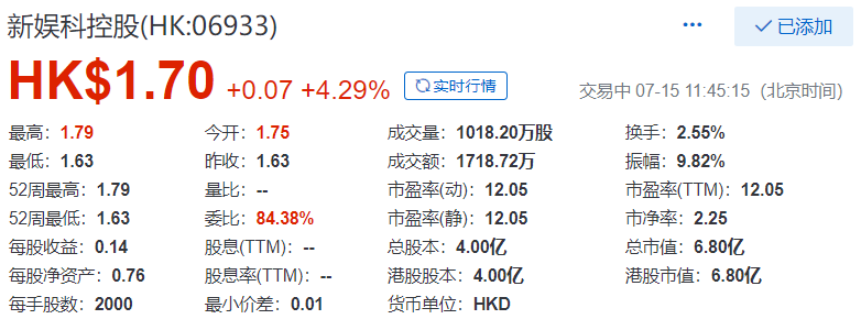 新娛科控股(06933)，來自廣西河池，今年第一家在香港上市的廣西企業，IPO募資1.63億港元