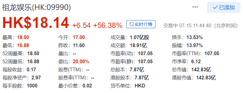 祖龙娱乐(09990)，中国排名前5的手游公司在香港成功上市，IPO募资21.74亿港元