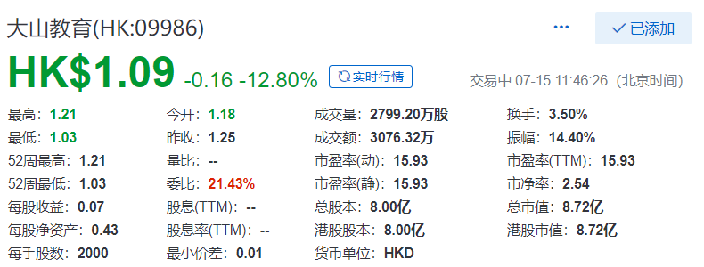 大山教育(09986)，今年第二家在香港上市的內地教育企業，IPO募資2.5億港元