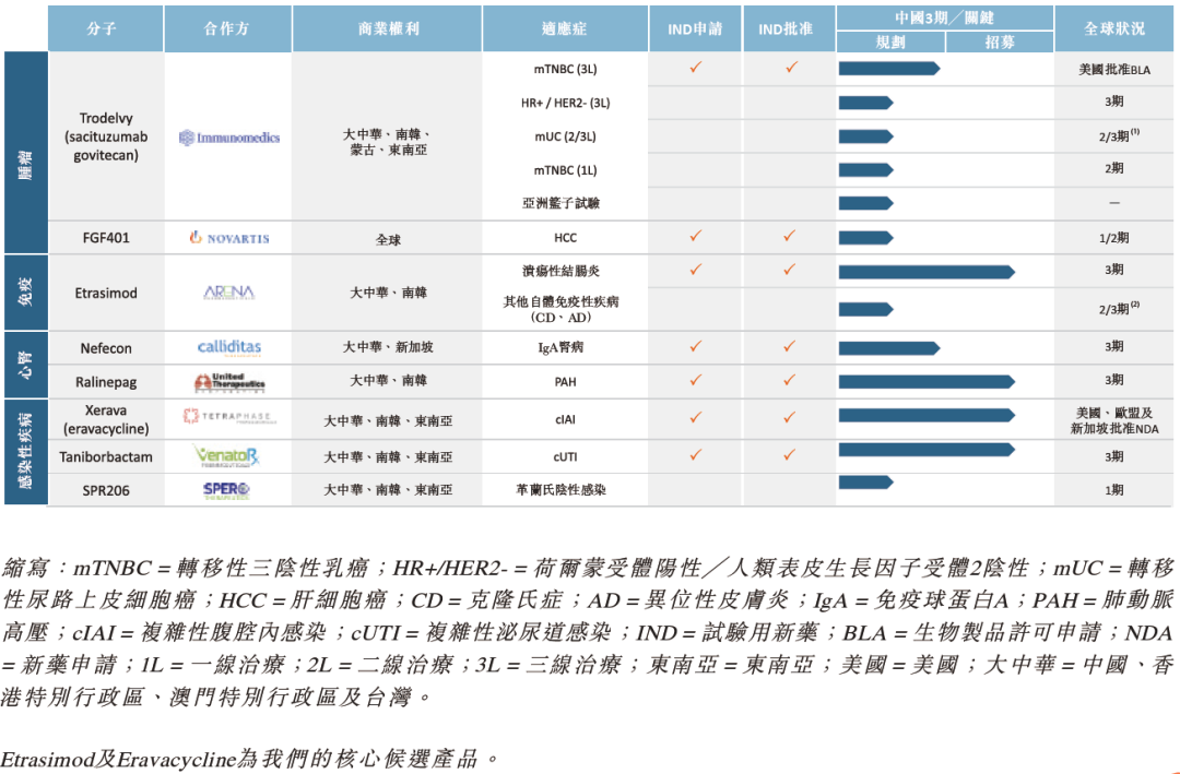 云顶新耀，再一家生物科技公司，递交招股书、拟香港IPO上市