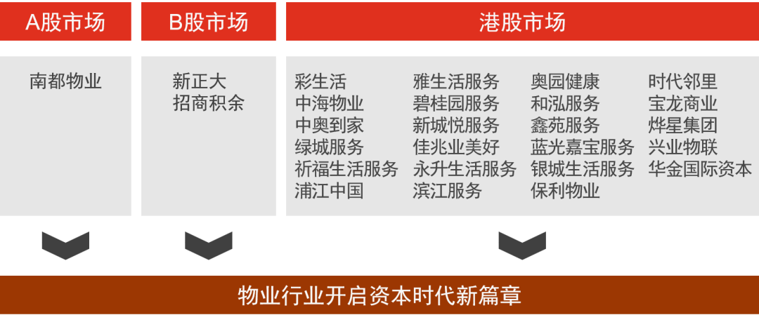 普华永道：物业管理公司在香港上市过程中常见内控问题的探讨和准备