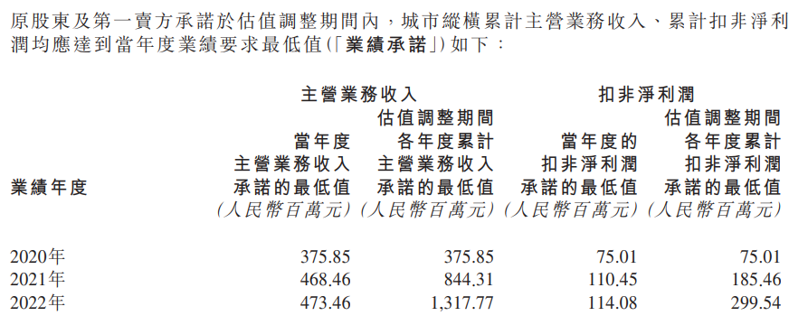 碧桂园服务：拟斥最多15亿人币，收购广告服务商城市纵横